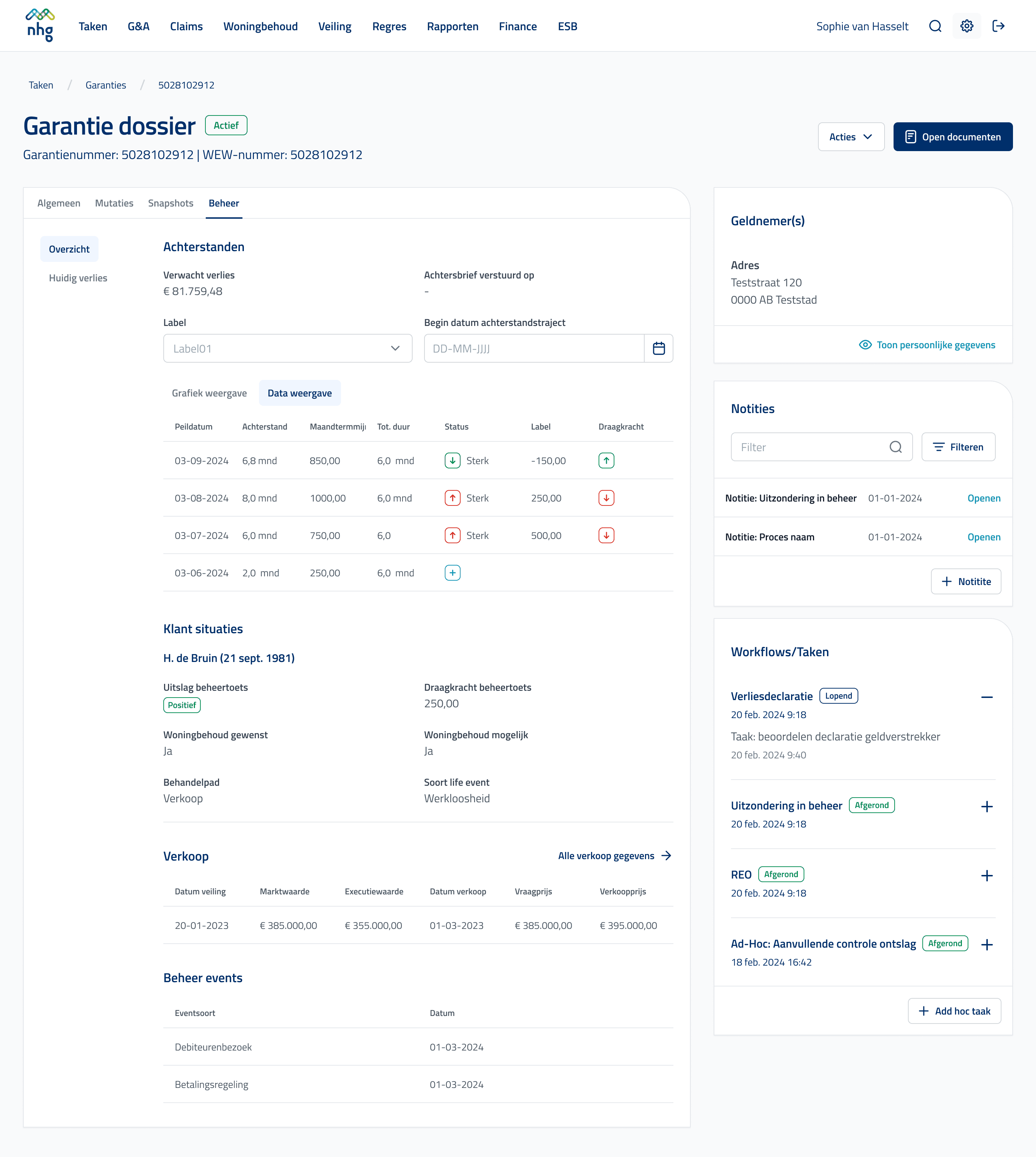Guarantee Dossier Data
